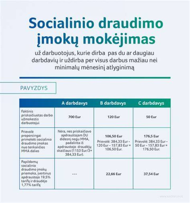 Druskis socialinio draudimo skolų neturi. Rekvizitai.lt
