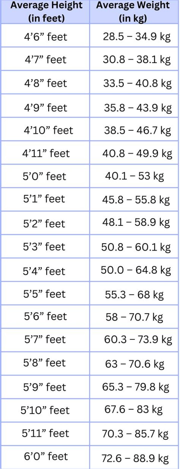 [Name]'s Height And Weight: Impressive Stats Revealed