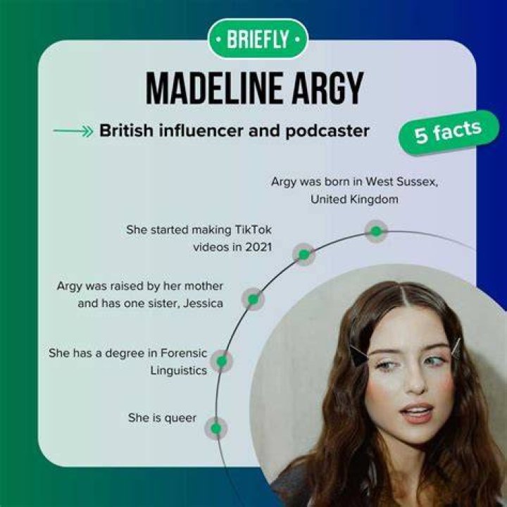 Top Girlfriend Of Madeline Argy: Uncovering The Truth